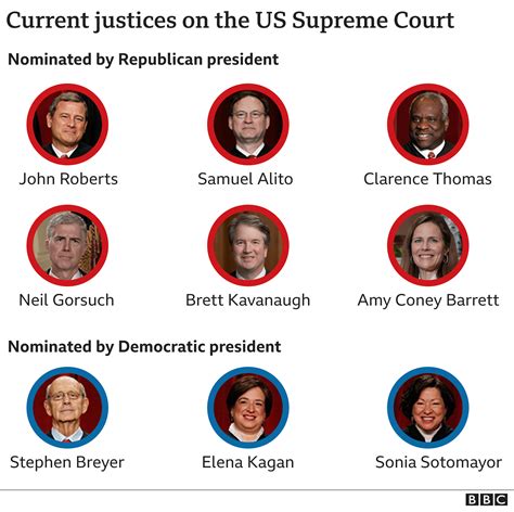 Us Supreme Court Members 2024 - Katya Melamie