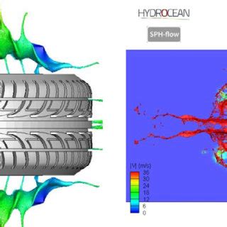 Three dimensional numerical simulation of tire aquaplaning at time t ...