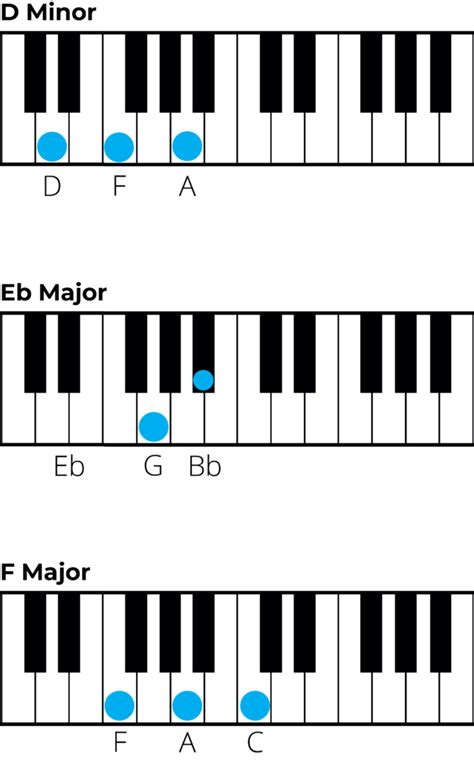 Mastering Chords in G Minor: A Music Theory Guide