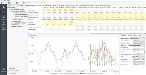 10 Best Demand Forecasting Software in 2021 [Free & Paid] | GMDH