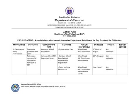 Action Plan - BSP -SY 2022-2023