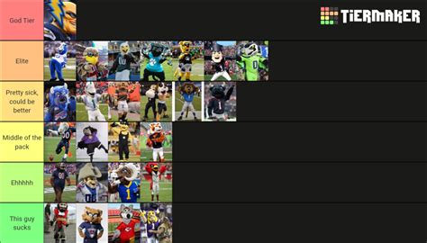 NFL Mascots Tier List (Community Rankings) - TierMaker