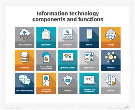 💄 Impacts of information technology on individuals organizations and ...