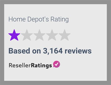 Home Depot Reviews | 3,167 Reviews of Homedepot.com | ResellerRatings