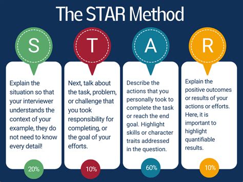 How to Use the STAR Method to Answer Behavioral Interview Questions