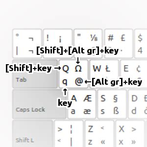 How can I get the correct Spanish Keyboard layout? - Ask Ubuntu