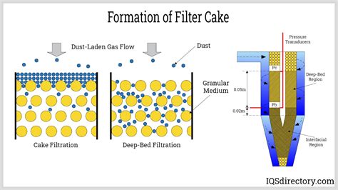 Water Filtering Systems: Types, Advantages & Components