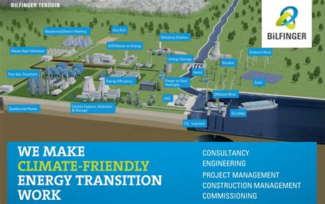 Bilfinger Tebodin, your partner for energy transition across industries