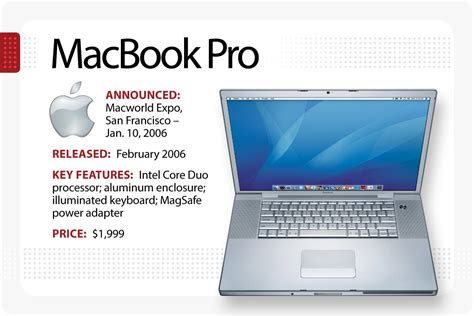 The evolution of the MacBook | Computerworld