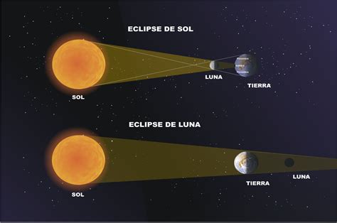 ¿Qué es un eclipse solar? Fenómeno que impresiona cada vez que ocurre ...