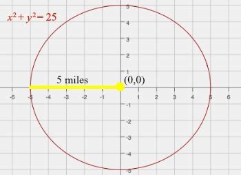 Locus of Points in Math | Definition, Formula & Examples - Lesson | Study.com