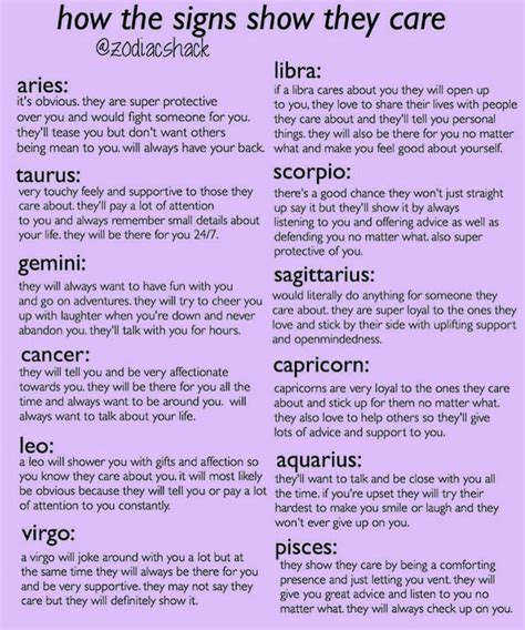 Different Signs In Astrology