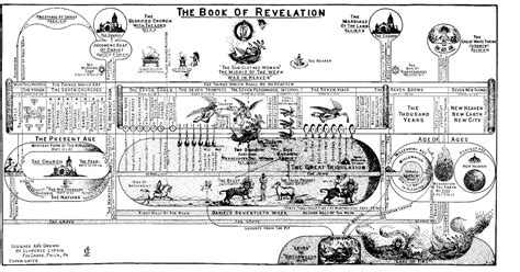 Bible Prophecy Charts - cambraza