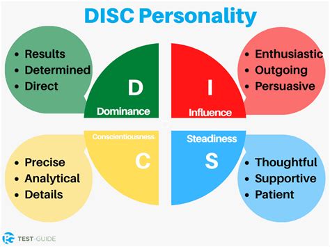 Color-Coding Personalities: Understanding the DISC Color Test and How it Can Improve Your Life ...