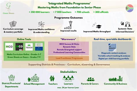 Our Approach - GREEN SHOOTS