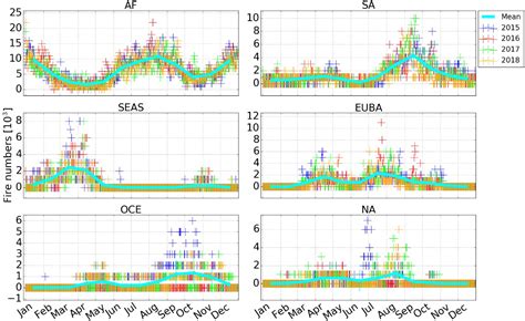 ACP - Fourier transform infrared time series of tropospheric HCN in eastern China: seasonality ...