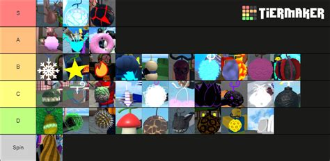 KIng legacy Tiers Tier List (Community Rankings) - TierMaker