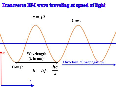 Wavelength, Frequency, and Energy calculator