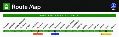 Your Ultimate Guide to MRT, LRT, and PNR | Philippine Primer