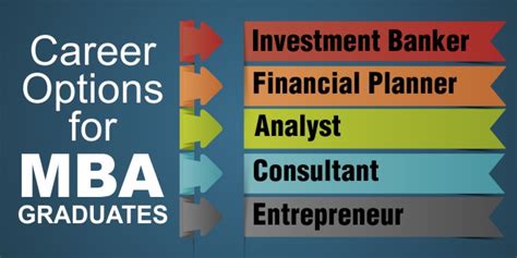 What are Career options after MBA? What Can You Do After Getting MBA ...