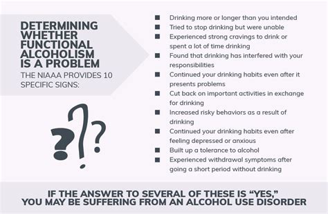 Functional Alcoholism Definition, Signs, Tests, & Treatment