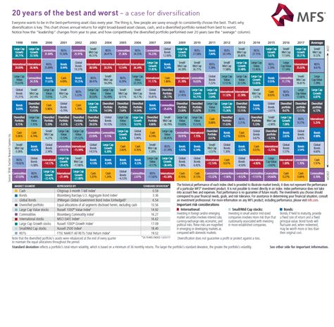 Why Diversify Across Asset Classes: Chart | TopForeignStocks.com