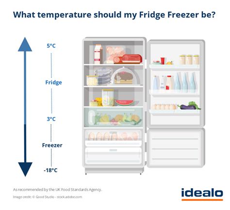 However Assassin tension best freezer temperature setting the study nut ...