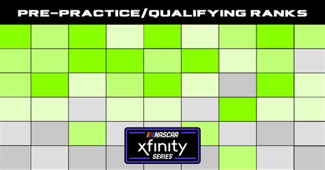 Xfinity Series Pre-Practice/Qualifying Ranks - WIN THE RACE