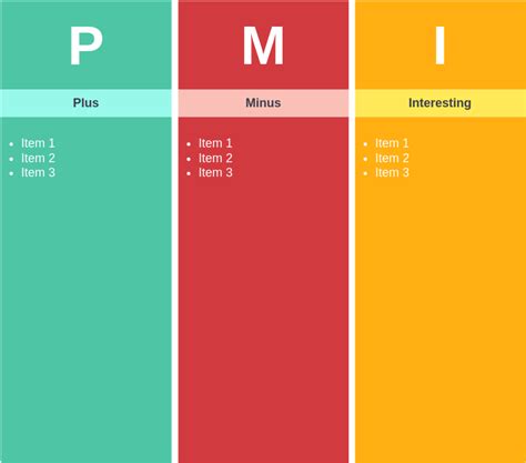 Pmi Chart Template