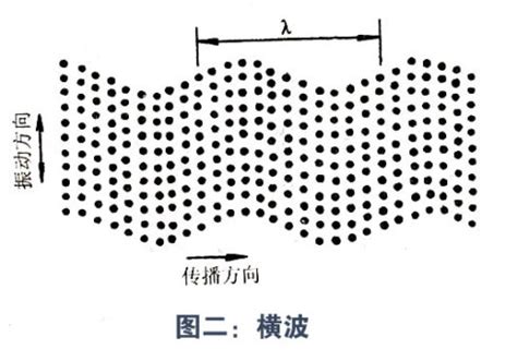 超声波横波与纵波的区别