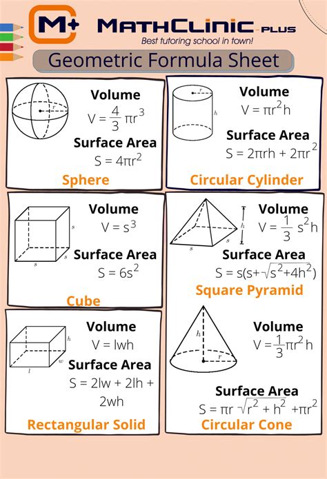 Math Formula Sheet Surface Area Of 3d Objects Math Formula Sheet ...