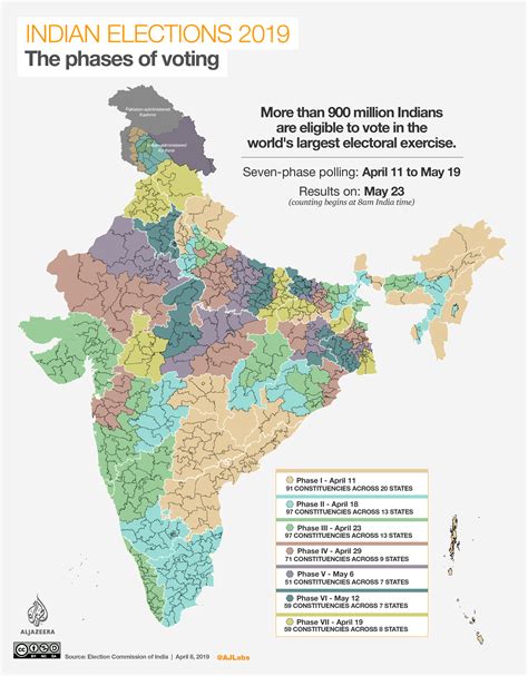 Indian Elections 2024 Predictions - Alana Salomi