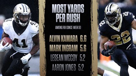 Alvin Kamara Rushing Yards / Despite no change in his rushing and receiving opportunities ...