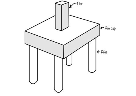 Deep foundation | Types and requirement - eigenplus