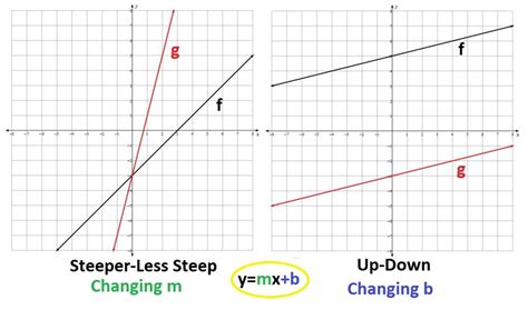 Linear Transformation – www.harbmath.com