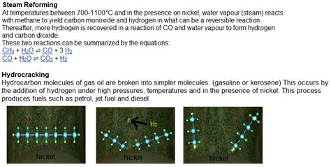 Processes - Nickel Catalysts in industry