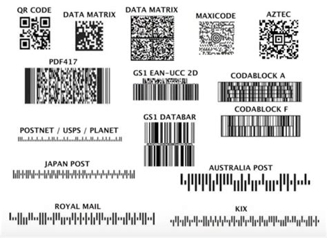 2d barcode | Supply Chain Management Solutions for Macola and SAP Business One