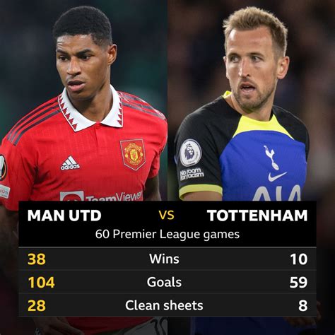 M﻿an Utd v Tottenham: Head-to-head stats - BBC Sport