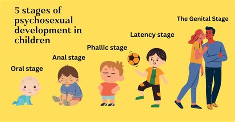 5 stages of Freud's Psychosexual Theory in children - TETaDDa