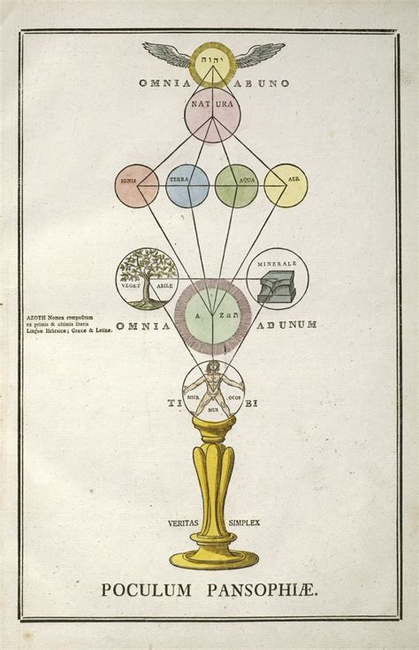 Secret Symbols of the Rosicrucians from the 16th and 17th Centuries ...