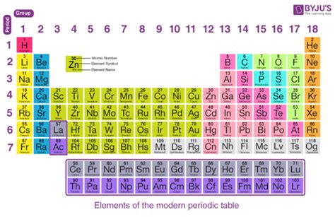 Periodic Table Of Elements With Number Valence Electrons | Brokeasshome.com