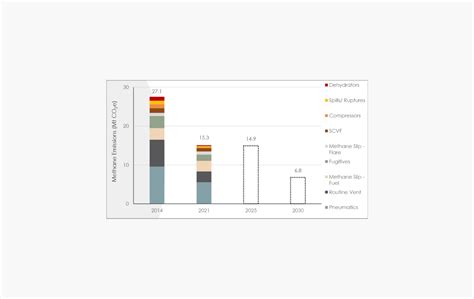 Methane Emissions Reduction Report: The Road to 45 (Part II) - Alberta Innovates