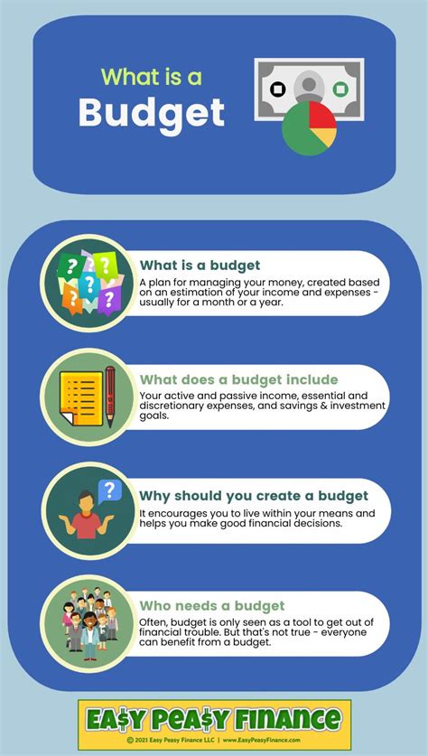 Infographic: What is a Budget? | Easy Peasy Finance for Kids and Beginners