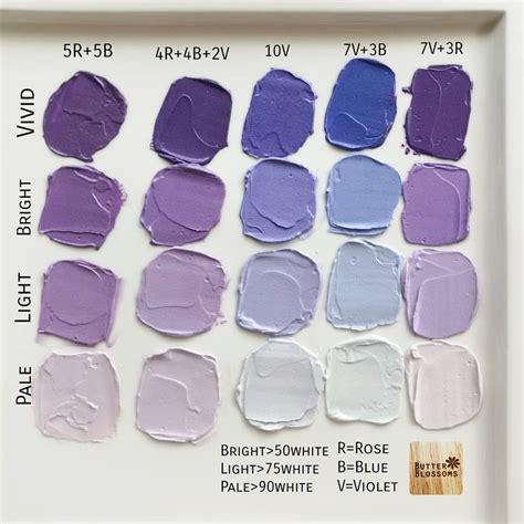 My Violet chart 😘 ( Buttercream color ) I love violet , and have many student asking for how to ...