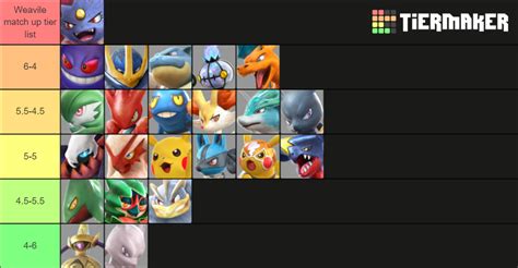 Pokkén Tournament DX Tier List (Community Rankings) - TierMaker