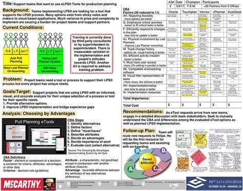 A3 Template A3 Problem Solving Template, 51% OFF