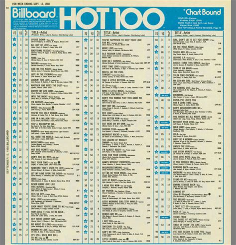 Billboard’s Hot 100 Chart Turns 60! Here Are 60 of the Most Awesome Accomplishments in Its History!