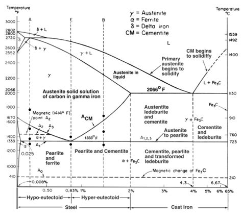 Ferrite | Metallurgy for Dummies