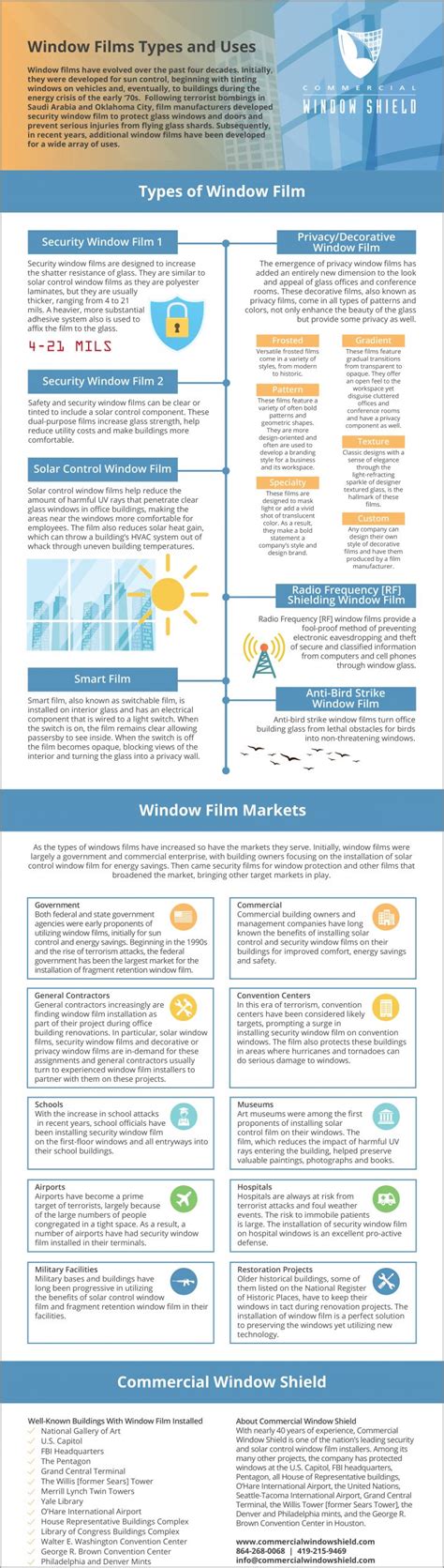 Window Films Types and Uses - Industry Today - Leader in Manufacturing & Industry News