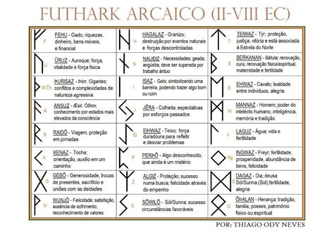 ...Elder Futhark.... | ᛟ Runes ᛏ | Pinterest | Elder futhark